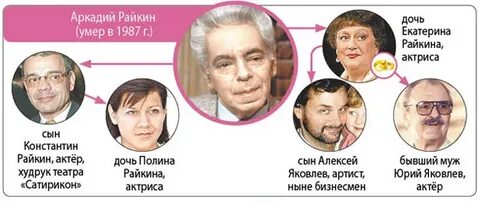 Сколько лет было аркадию