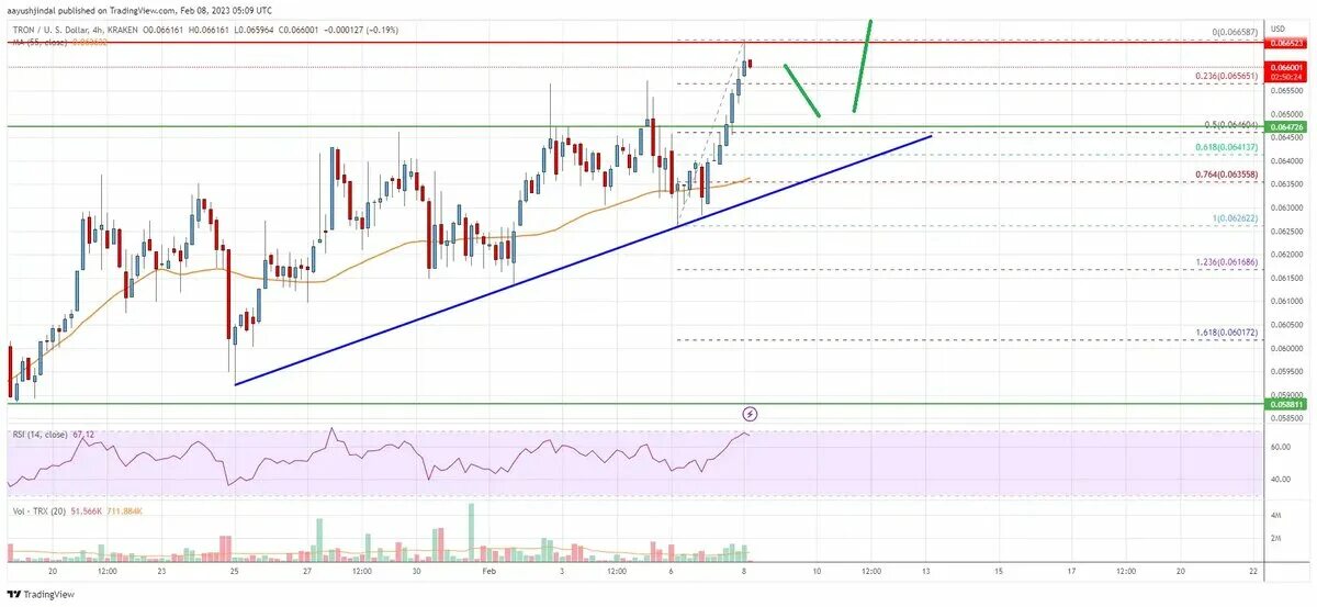 Трон курс. Tron график. Трон к доллару. Usd trx что это. Трон коин курс.