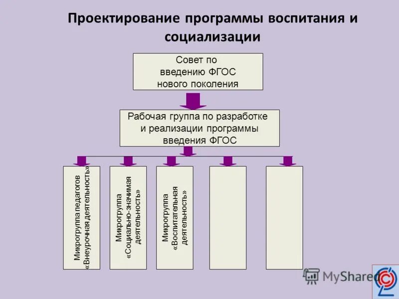 Рабочая программа воспитания содержит