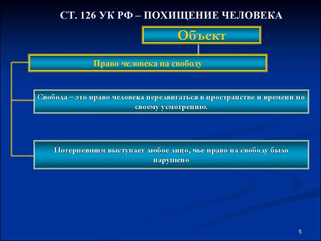 Свобода в ук рф это. Похищение человека статья. Похищение человека УК РФ. Ст 126 УК РФ. Похищение человека ст 126.