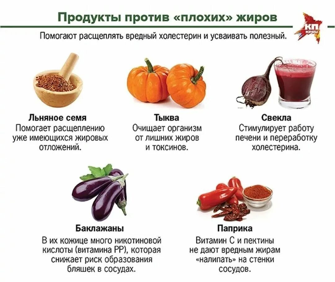 Продукты понижающие уровень сахара. Какие продукты снижают холестерин. какие продукты снижпют хале. продукты для понижения холестерина. продукт понижающий холестерин в крови.