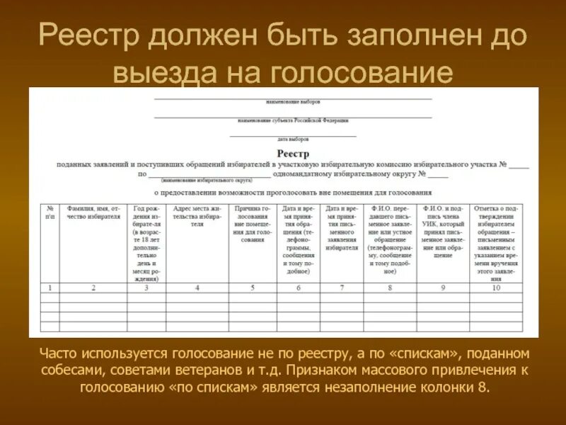 Регистр граждан. Реестр обращений о голосовании вне помещения для голосования. Как заполнять реестр заявлений о голосовании вне помещения. Реестр для голосования вне помещения для голосования. Реестр.