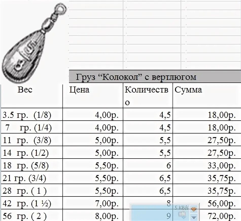 Вес грузил для рыбалки. Таблица грузил для рыбалки. Таблица веса рыболовных грузов. Унция в граммах рыболовных грузов таблица.