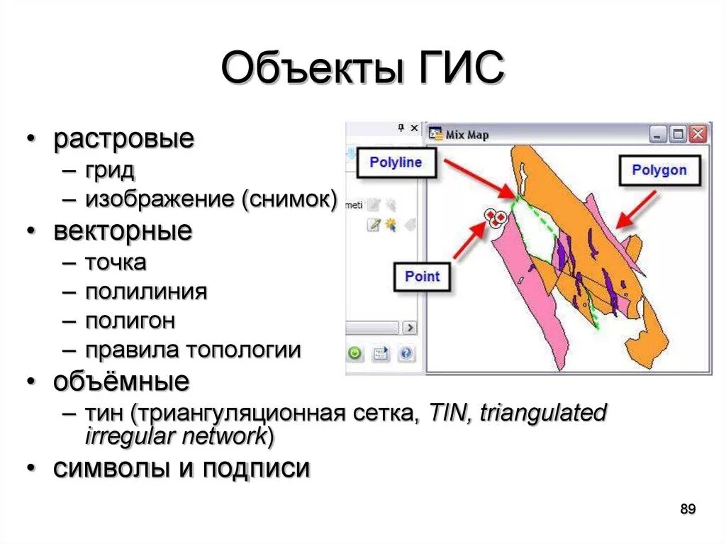 Гис системы являются. Объекты ГИС. Векторные данные в ГИС. Пространственный объект в ГИС это. Основные векторные объекты в ГИС:.