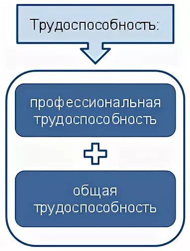 Общая трудоспособность это