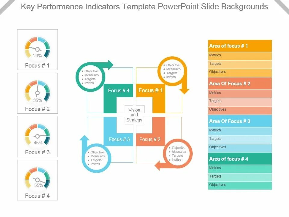 KPI темплейт. KPI POWERPOINT презентация. KPI (Key Performance indication) для врачей. Key Performance indicator Templates.