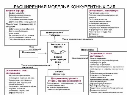 Стратегия угроз