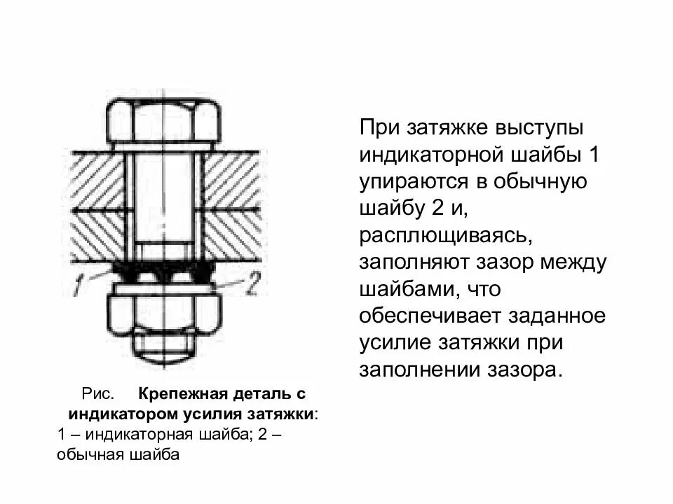 Болтовое соединение с гровером и шайбой. Болтовое соединение шайба гровера СП 16. Схема установки шайбы гровера. Болтовое соединение шайба + гровер+гайка. Сборка болтовые соединения