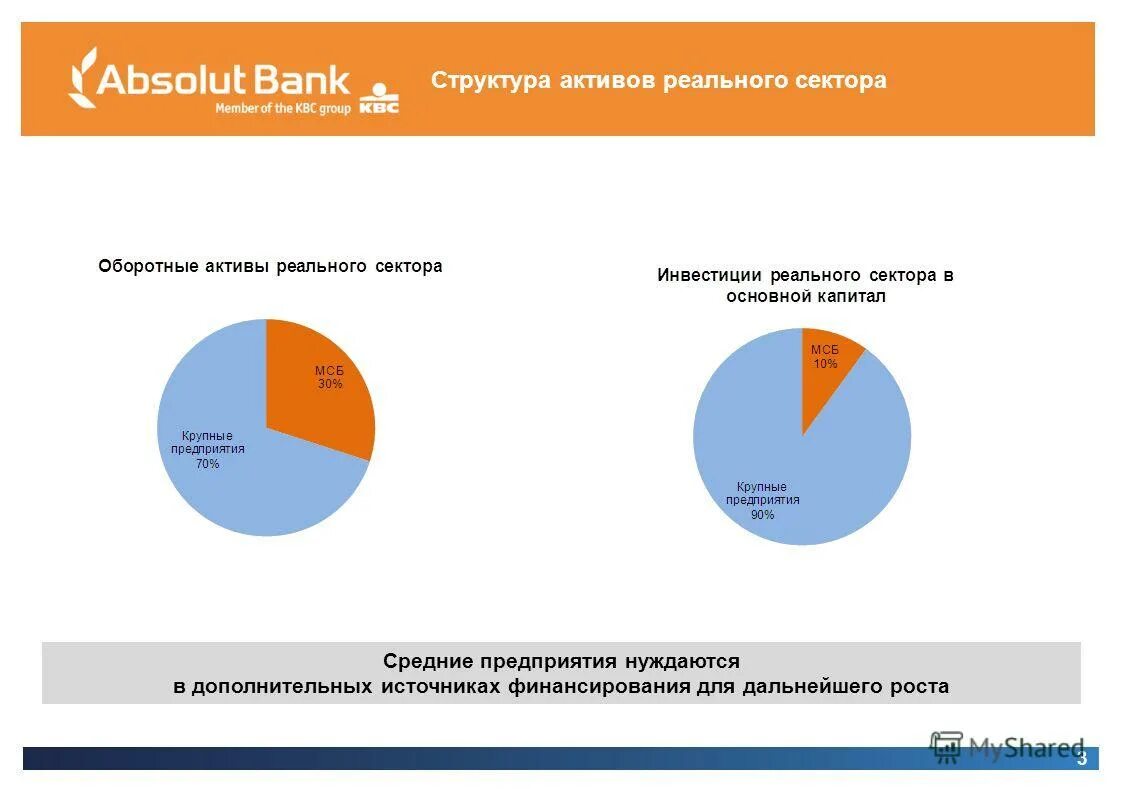 Вложения в реальные активы