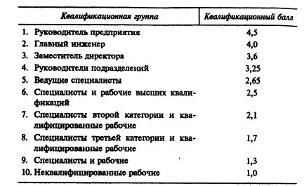 1 квалификационный уровень профессиональной квалификационной группы