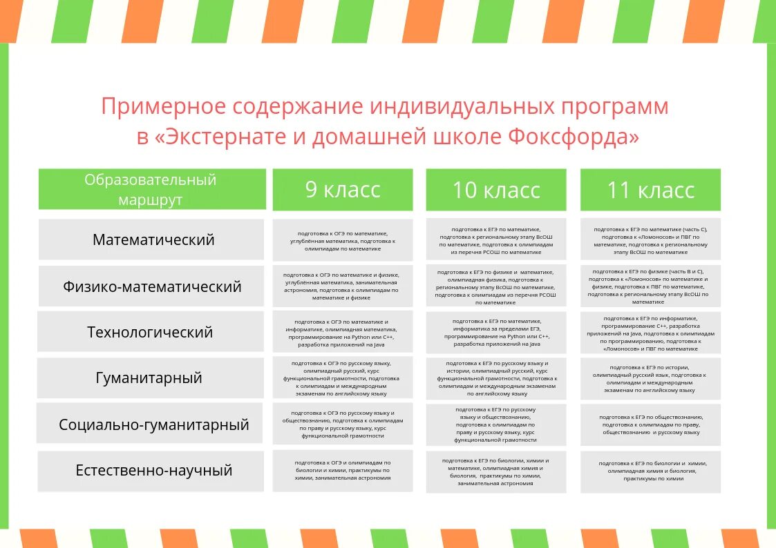 Московские институты поступление