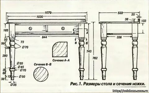 Старинные размеры