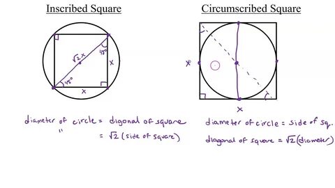 This is a square