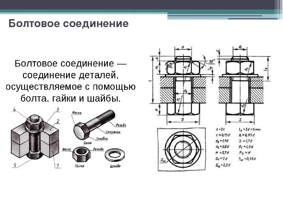 Разъемные соединения Инженерная Графика чертеж. Резьбовое соединение болтом чертеж. Инженерная Графика болтовое соединение чертеж. Разъёмные соединения резьбовые соединения чертеж.