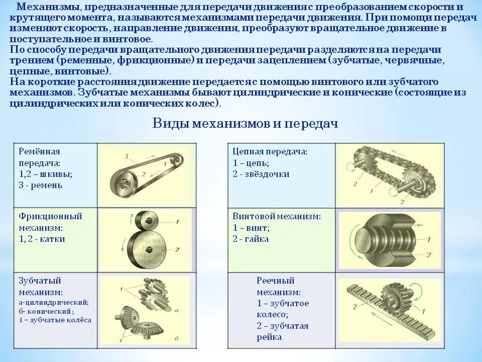 Механизмы передающие движение