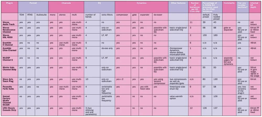 Setting chart. Compressor settings for bass. eq and compression settings. compressing settings for instruments cheat sheet pdf. eq and compression graphics settings.