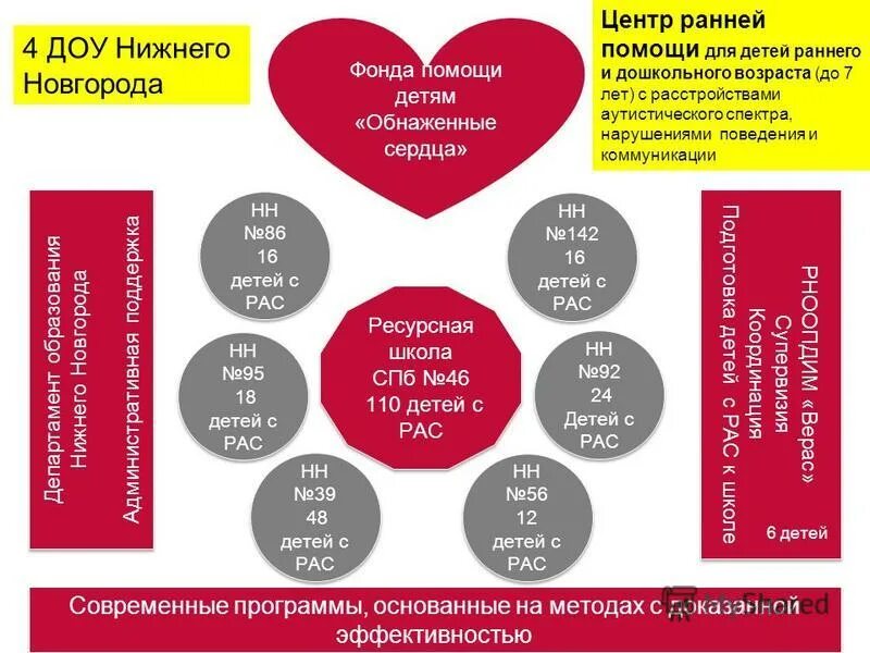 работа с детьми с расстройствами аутистического спектра. программа рас психолог. основные направления коррекционной работы с детьми с рас. программа рас психолог. программа рас психолог.