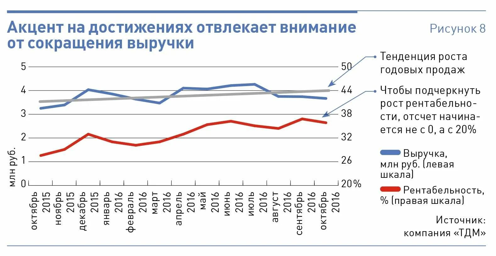 Большой график продажи. График продаж. Диаграмма продаж. Диаграмма продаж по месяцам. Как составить график продажи.