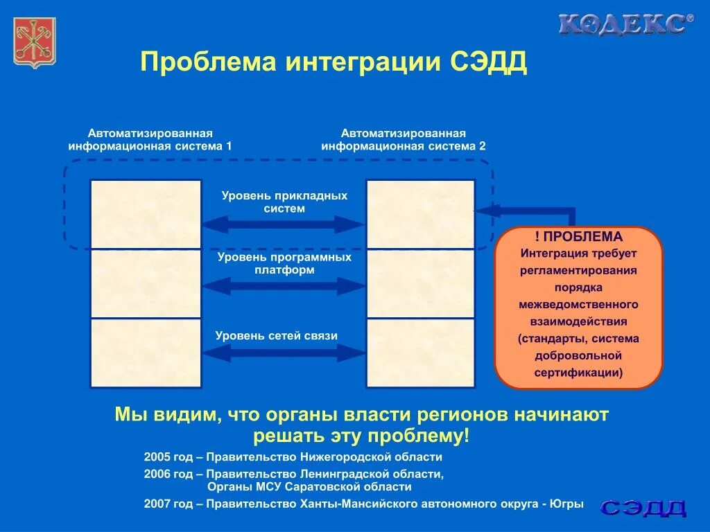 Проблемы интеграции информационных систем. Интеграция двух систем. Тенденции развития государственных автоматизированных систем. Аспекты интеграции..