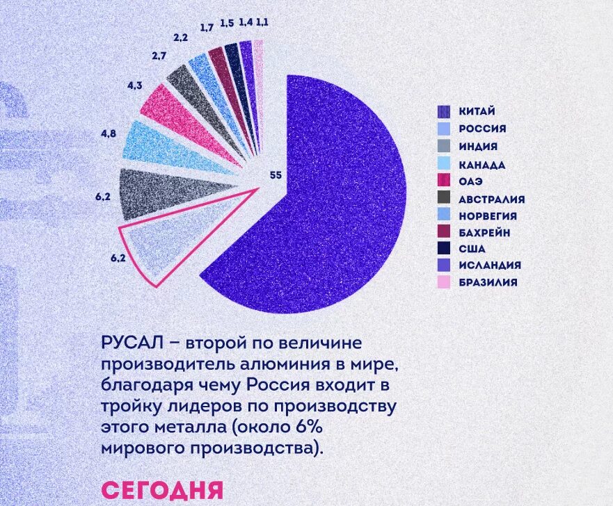 Лидеры русала. Русал владелец компании. кому принадлежат акции русала. акционеры русала.