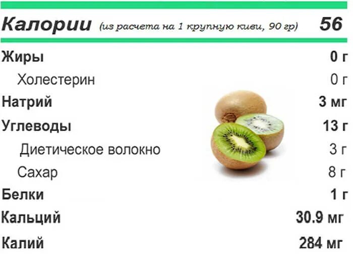 Сколько нужно киви. Киви калории 1 шт. Киви белки жиры углеводы витамины. Пищевая ценность киви в 100 граммах. Киви калорийность 1шт.