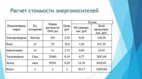 Калькулятор м3 мин в м3 час