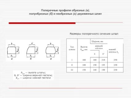 Длина стандартных деревянных шпал