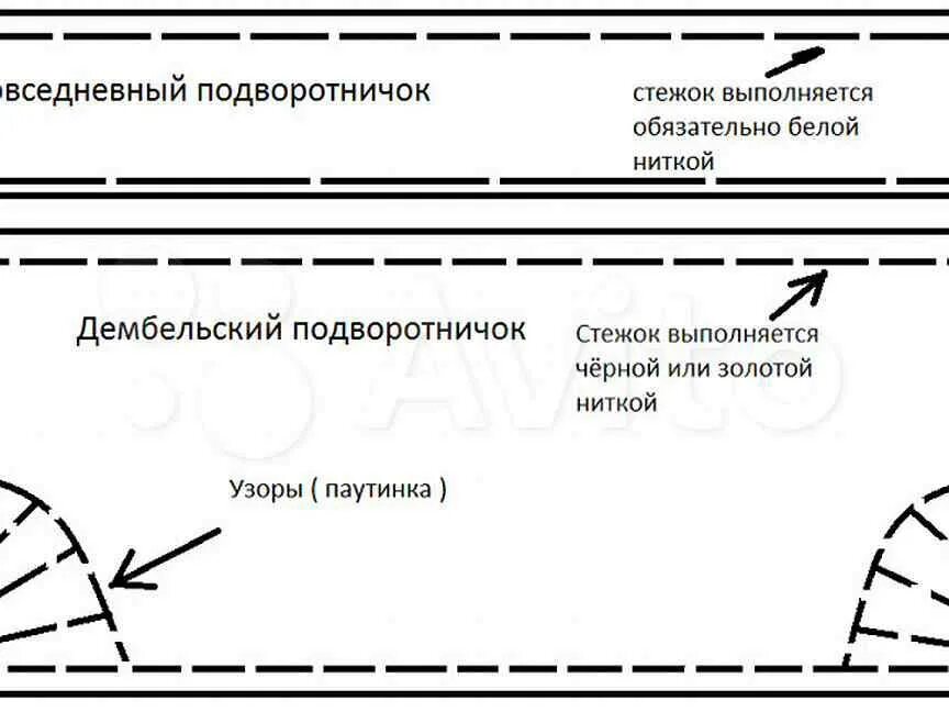 Схема подшивки военной формы. Размер подшивки воротника в армии. Подшива на воротнике Размеры. Подшива Размеры. Подшив военной формы