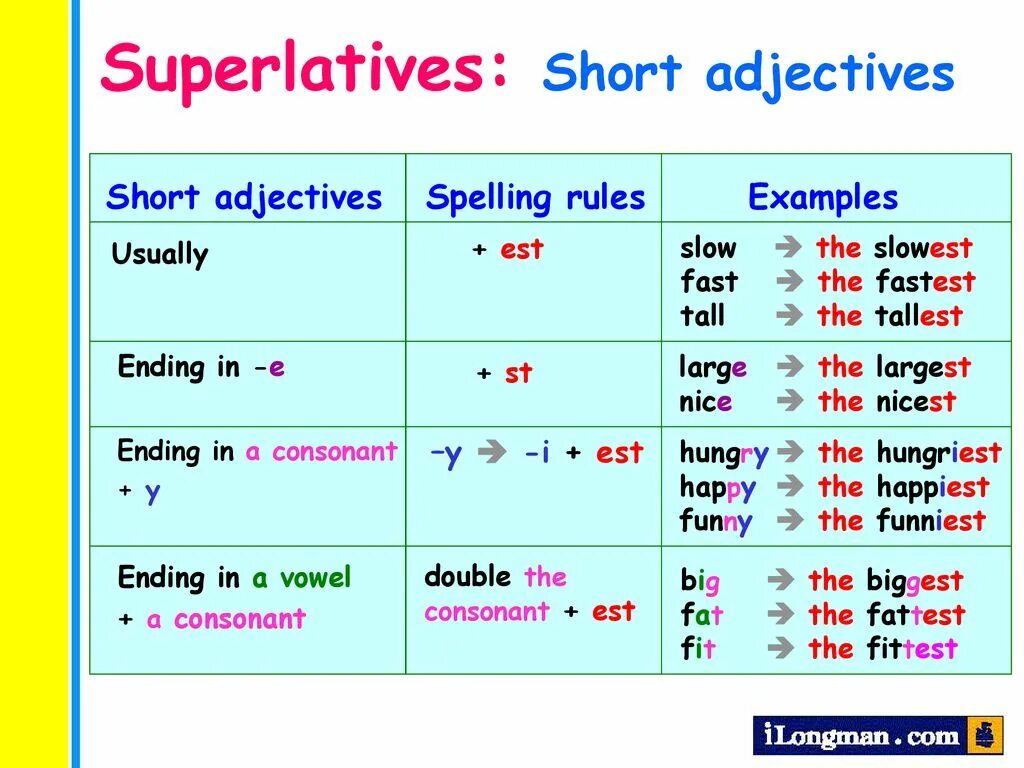 Comparatives and Superlatives презентация. Adjectives презентация. Comparative and Superlative adjectives правило. Adjective Comparative Superlative таблица. Adjective примеры