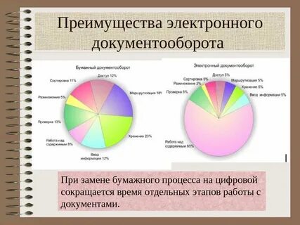Эдо статистика