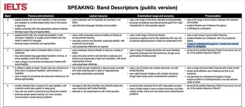 Numbers ielts speaking