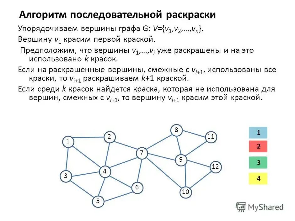 Задачи на графы алгоритмы. Алгоритм последовательной раскраски вершин графа. задача о раскраске графа. раскраска вершин графа. алгоритмы раскраски графов.