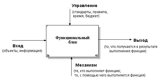 Простые модели с элементами управления