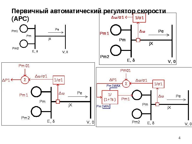 Какой автоматический регулятор. Автоматического регулирования частоты и активной мощности. Автоматика регулирования частоты. Автоматическое регулирование перетоков мощности. Автоматический регулятор автомати.