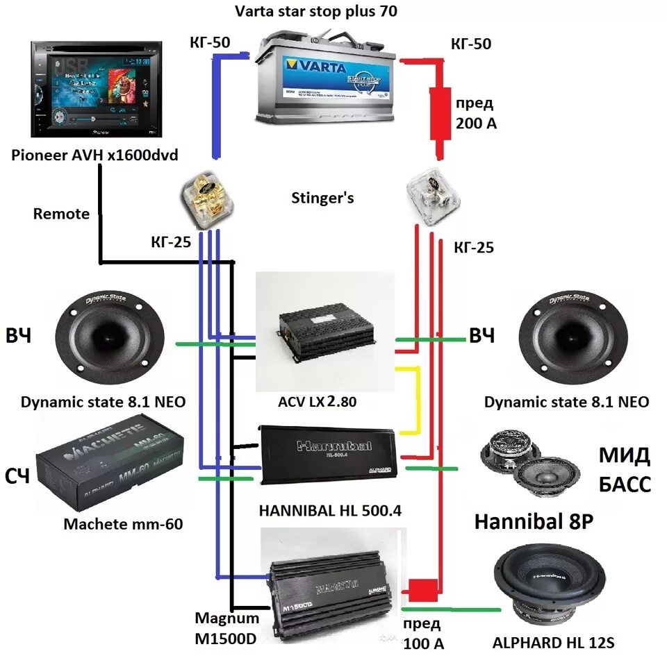 Схема подключения трехполосной акустики. Схема подключение магнитолы трёх полосная. Схема подключения 3 х полосного фронта. Схема подключения усилителей звука кроссоверов. Настройка кроссовера