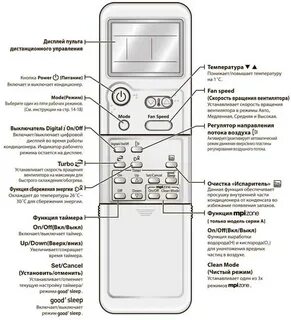 Функция clean в кондиционере