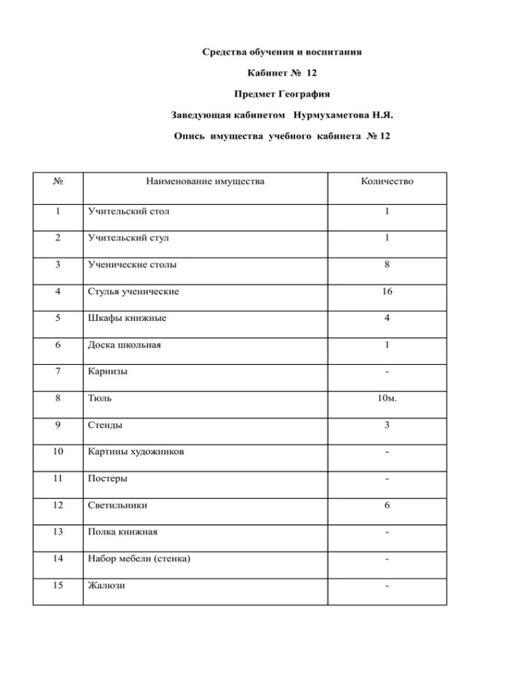Опись имущества учебного кабинета. Опись инструмента. Опись инструмента в автомобиле. Опись оборудования кабинета химии. Инвентаризация кабинетов