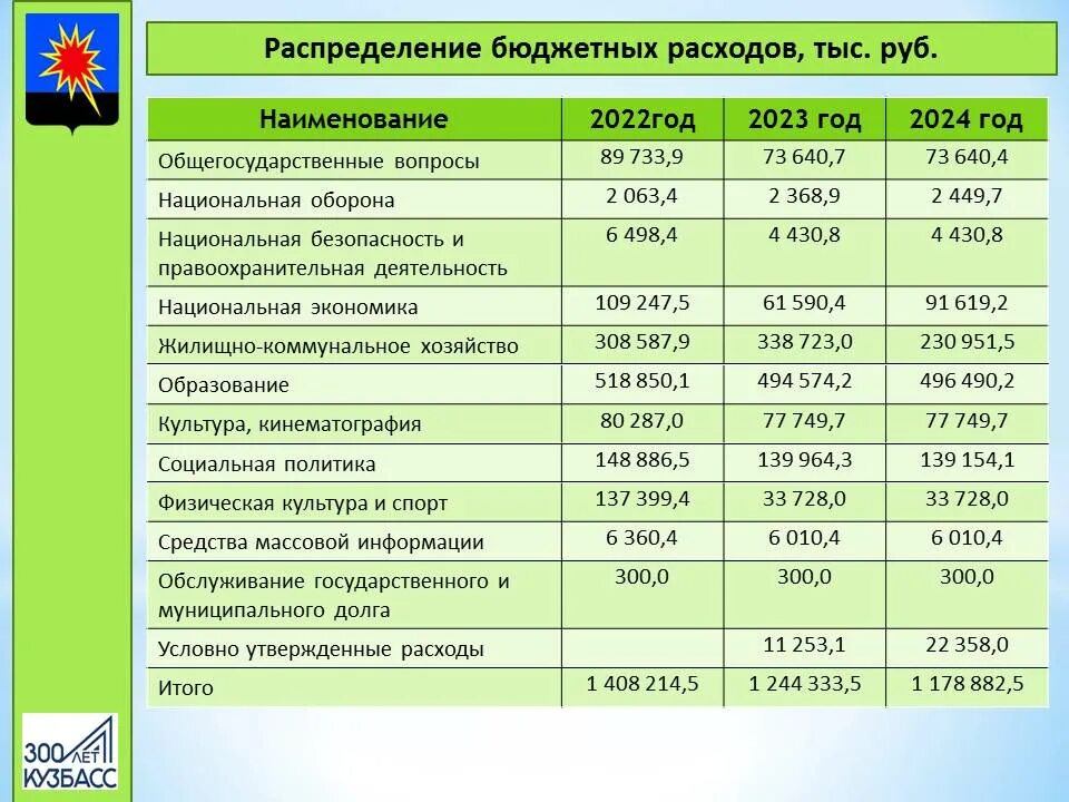 Сколько стоит государственный садик. Бюджет детского сада. Бюджет на год для детского сада. Финансирование детей в детском саду в год. Распределение бюджета на 2022 год.