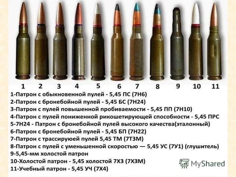 Сколько патронов в магазине ак 74. Вес патрона АК-74 7н6. АК-47 автомат и патроны. Вес патрона АК 74 со стальным сердечником. Холостой патрон 5.45 Калашникова.