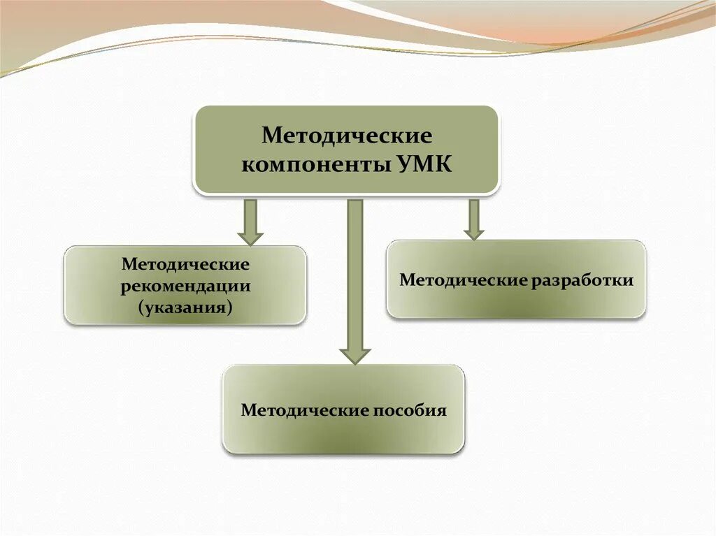 Методическое наполнение