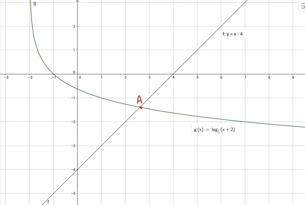 X 6 log 2 x y. График функции log -1/4 x. Y log3x график. Функция y log 1/2 x. Y log1 3x график функции.