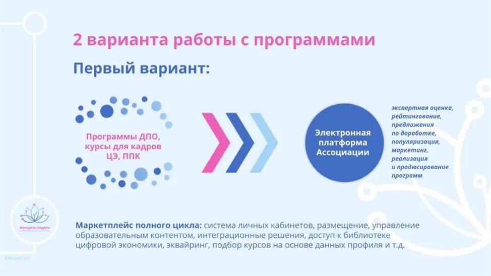 Персональные цифровые сертификаты - шаг к цифровой экономике СибГУТИ Дистанционн