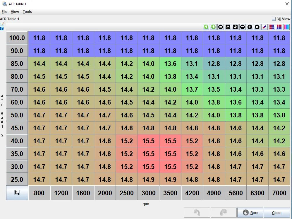 AFR таблица. Карта AFR. AFR Lambda таблица. AFR для бензинового двигателя. Ve таблица