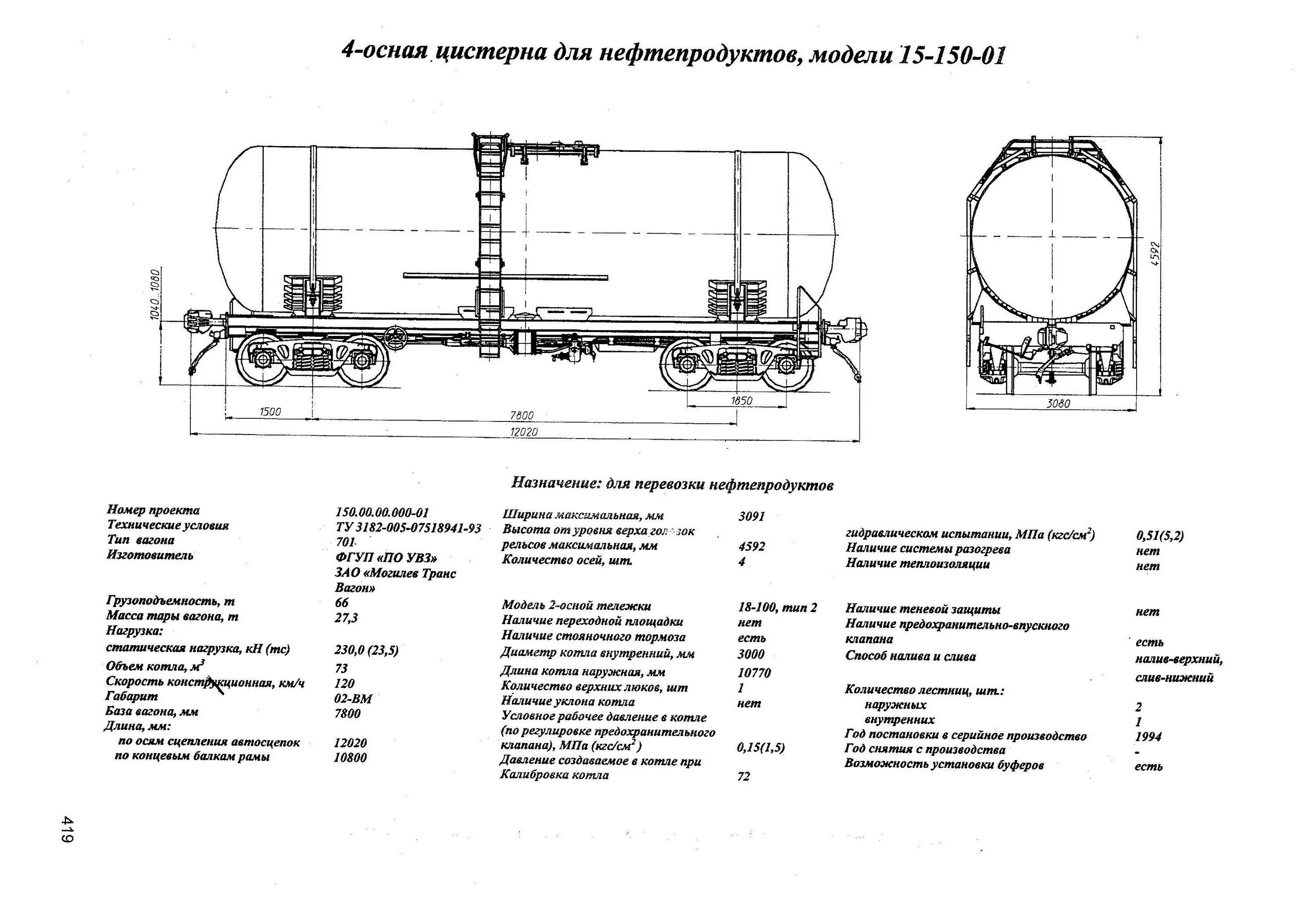Вес емкости ргс 25 м3. В цистерне заполненной нефтью. Вагон цистерна 15-150-04п. Определить массу цистерны. Плотность нефтепродуктов кг/м3.
