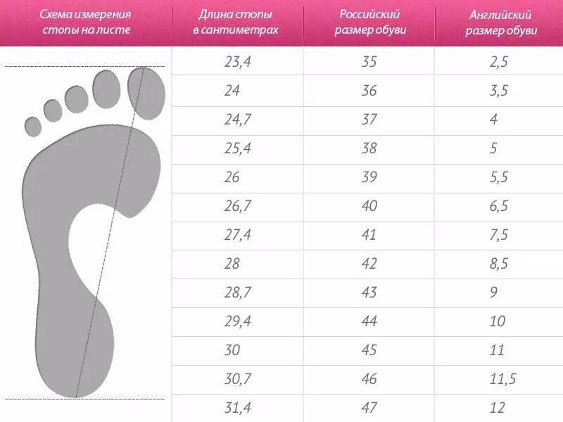 Размер ноги и см стопы. Длина ноги 26 см размер ноги. Размер обуви стопа 22. Размер обуви стопа 29 см.