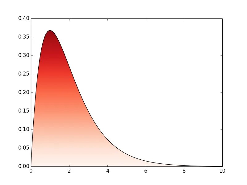 Fill python. Matplotlib градиент. python matplotlib gradient. matplotlib color fill. import matplotlib.