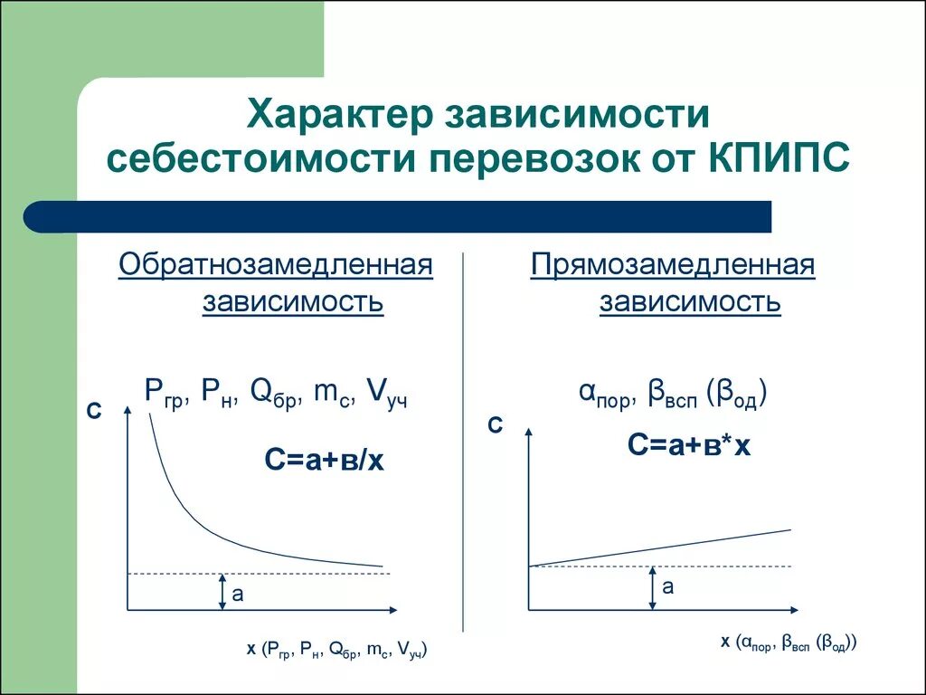 Характер зависимости. Характер зависимости в физике. Характер зависимости Графика. Характеры зависимости графиков.