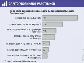 Является определяющей при выборе