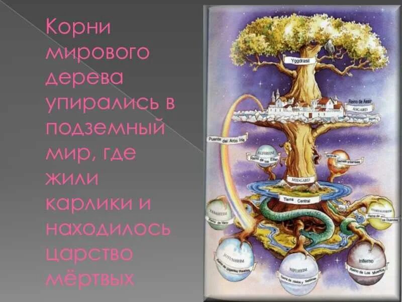 Мир состоит из образов. Мировой ясень иггдрасиль и девять миров скандинавской мифологии. древо миров иггдрасиль. земля небо и мировое дерево. иггдрасиль с мирами.