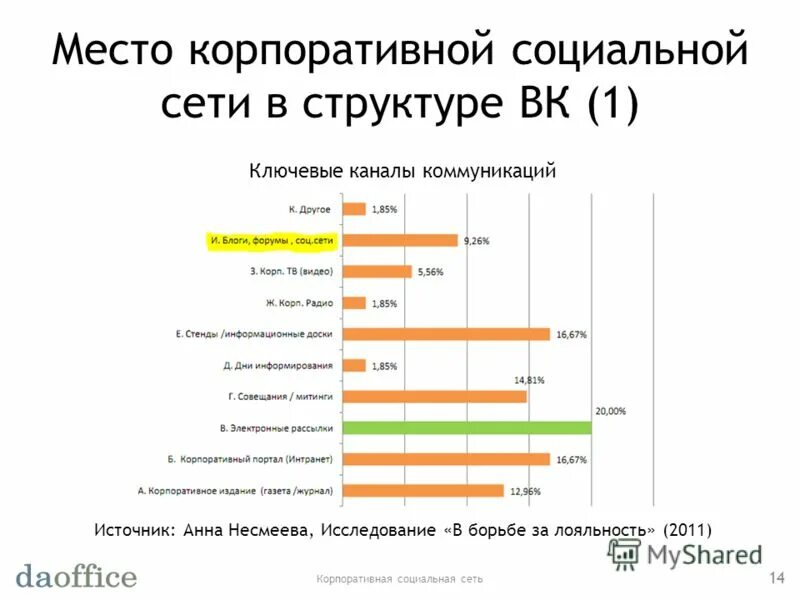 На место в корпоративном